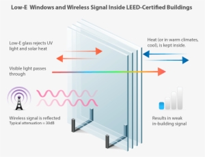 Effect Of Low-e Glass On Cell Phone Signals - Low E Glass