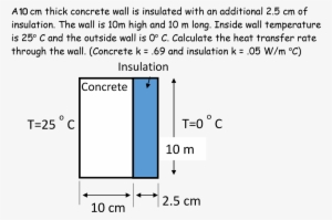 A10 Cm Thick Concrete Wall Is Insulated With An Additional - Wall
