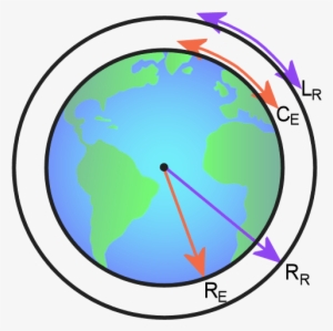 Picture Of The Earth With A Rope Around It - Horizon Observatory