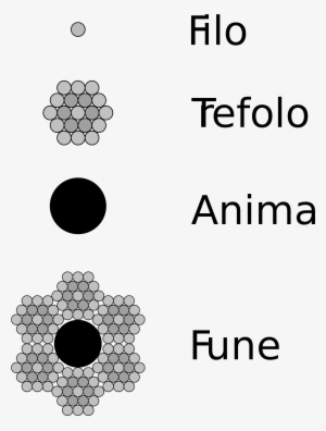 Open - Construction Of Wire Ropes