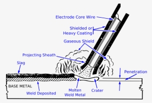 We Will Be Going Through The Basics Of The Most Economical - Gray Cast Iron Welding