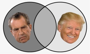 We Rated The Parallels To Date Between The Russia-gate - Richard Nixon