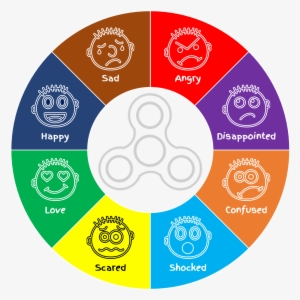 Fidget Spinner Emotions - Circle Fidget Spinner Icon Png