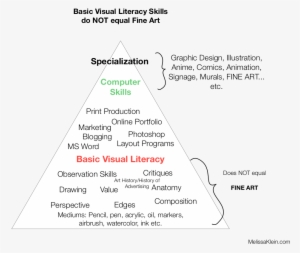 I Was Recently Given Notice That My Commercial Art - Pyramide Hiérarchique De L Empire Romain