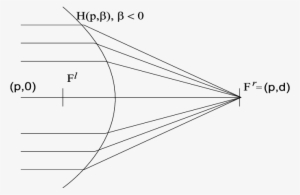 Light Rays Refracted By A Hyperboloid H With Β < - Diagram
