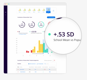 A Customizable Learning System That Facilitates Success - Medical School