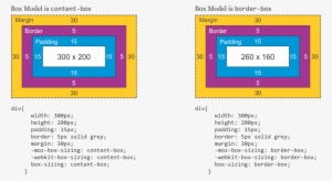 Enter Image Description Here - Css Box Model Border Box