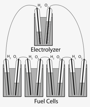 Grove Gas Battery - Electric Battery