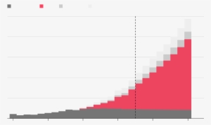 Global Lithium-ion Battery Sales - Lithium-ion Battery