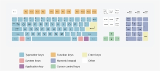 A 104-key Pc Us English Keyboard Layout With The Function - Dijelovi Tastature