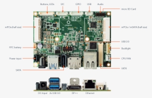 Pico Itx With Intel® Atom™ E3800 And Celeron™ - Congatec Ag