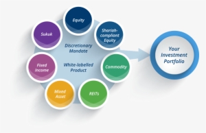 Portfolio Management - Diagram
