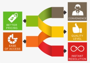 About Portfolio - Technology