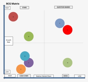 A Bcg Matrix With The Ideal Portfolio - Growth–share Matrix - 1166x1085 ...