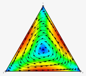 Ector Field For Perturbed Rock Paper Scissors With - Dynamo Rock Paper Scissors