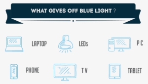 The Amount Of Blue Light Waves Our Eyes Are Exposed - Effects Of Blue Light Technology