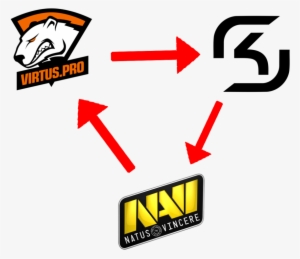 Esportstoday's Pro Meta Is Literally A Rock Paper Scissors - Virtus Pro Team Pologne Csgo Basic Tees