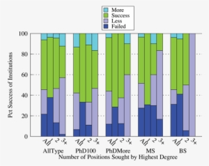 This Work Directly Follows Previous Work That Analyzed - Computer Science