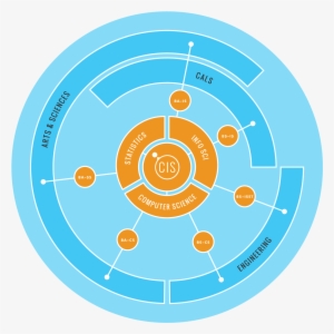 In Computer Science From The College Of Arts And Sciences - Computer Science Vs Information Science