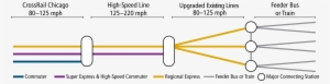 The Phased Network Plan Combines New High-speed Lines - Number