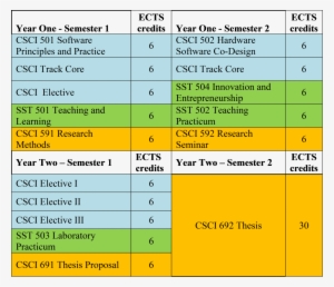 Cs Master - Computer Science