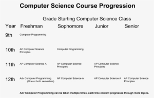 Computer Programming Course Progression - Computer Science