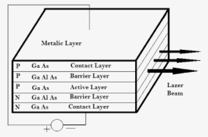 Gallium Arsenide