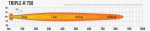 Lazer Triple -r750 Beam Pattern - Lazerlamps Triple R 16