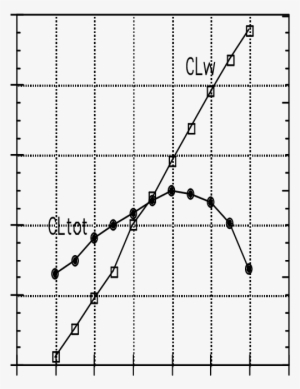 Downforce Coefficient Variation With Front Wing Flap - Wing