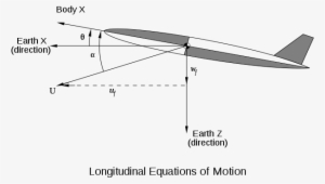 The Velocity Vector Is - Longitudinal Motion