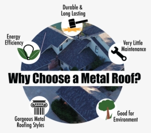 Why Choose A Metal Roof - Pattern