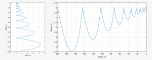 Glideslope Approach, 10 Steps, R Bar And V Bar (right) - Plot