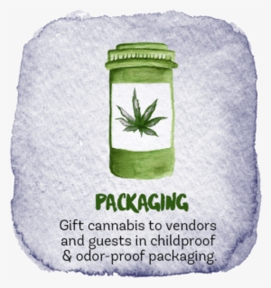 Avoid Violation Of “public View” And “odor” Laws By - Cannabis