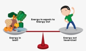 Healthy Eating Includes A Diet That Is/has - Energy Calories