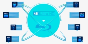 Uhd Blu Ray Ripper - 4k Resolution