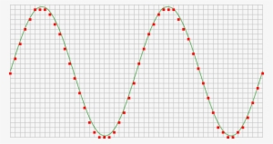 The Acquired Numbers Can Be Used For Various Purposes, - Arbitrary Waveform Generator