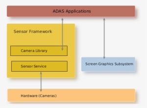 Camera Library - Library