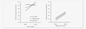 Percentage Of Popcorn Eaten During 15 Min Of Movie - Diagram