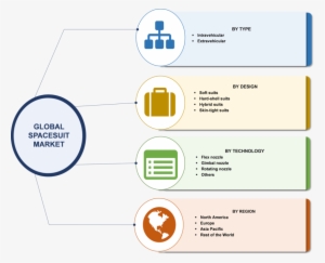 Spacesuit Market Segmentation - Microbial Enhanced Oil Recovery Method