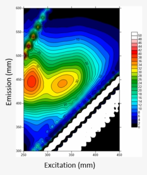 Eems Contour By Surfer - Surfing