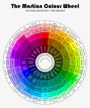 Martian Colour Wheel 24 Hue F - Names Colors Martian Colour Wheel