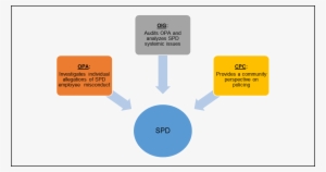And The Community Police Commission - Seattle