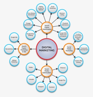 Benefits Of Digital Marketing - Benefits Of Digital Marketing Png