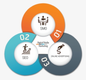 Because Of Which A Strategic Approach Targets The Mobile - Infographic Images Free