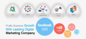 Social Media Marketing Company In Surat - Digital Marketing