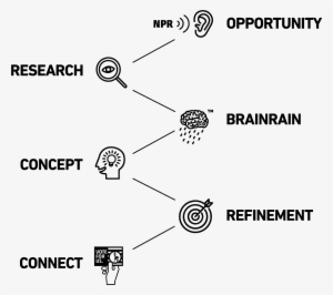 In Our Research Phase, We Went Wide, Checking Out Past - Diagram