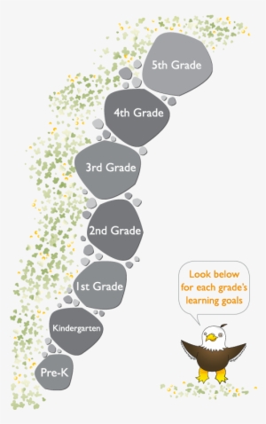 Join Our Mascot, Feathers, For A Trip Down Our Learning - Stone Path Clipart