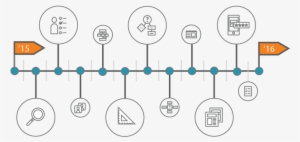 A Year In The Life Of A Product Manager - Product Manager