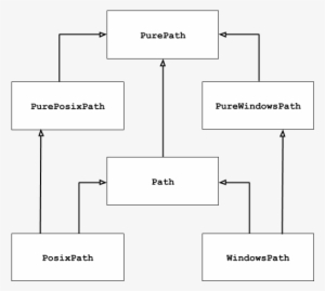 Python Path Class - 538x495 PNG Download - PNGkit