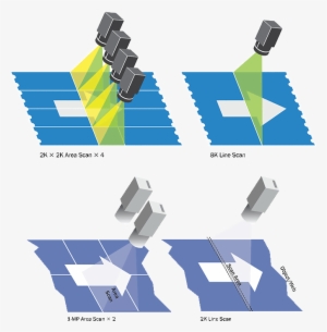 How Area Scan And Line Scan Inspections Work - Line Scan Vs Area Scan Camera